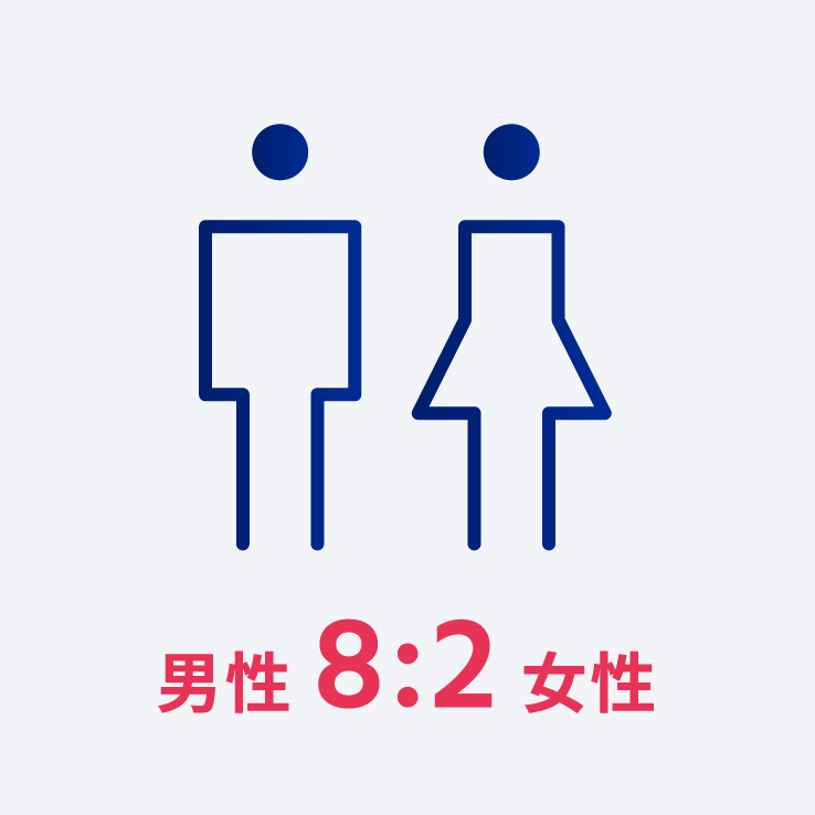 男女比