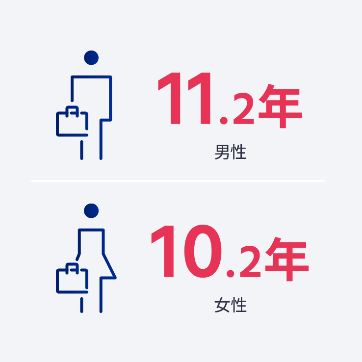 平均勤続年数